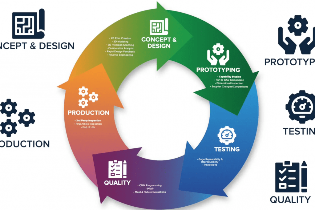 IIA's Lab Services Product Life Cycle Support - Videos