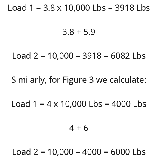 Understanding Load Sharing In Multi-Crane Lifts