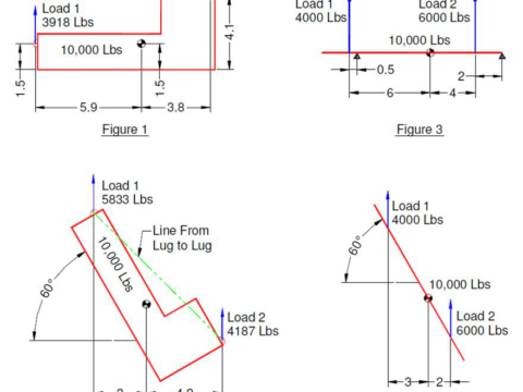 Understanding Load Sharing In Multi-Crane Lifts