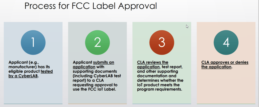 FCC Introduces Cybersecurity Labeling Program for Wireless Consumer Products