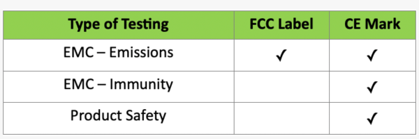 Global Market Access: Can FCC Testing be Used for the CE Marking?